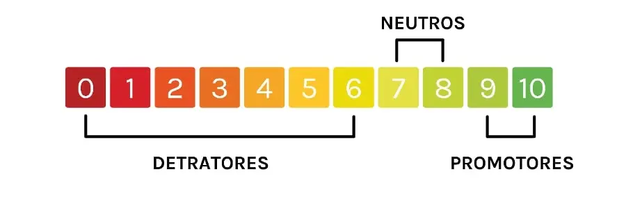 NPS Score Consultoria CX